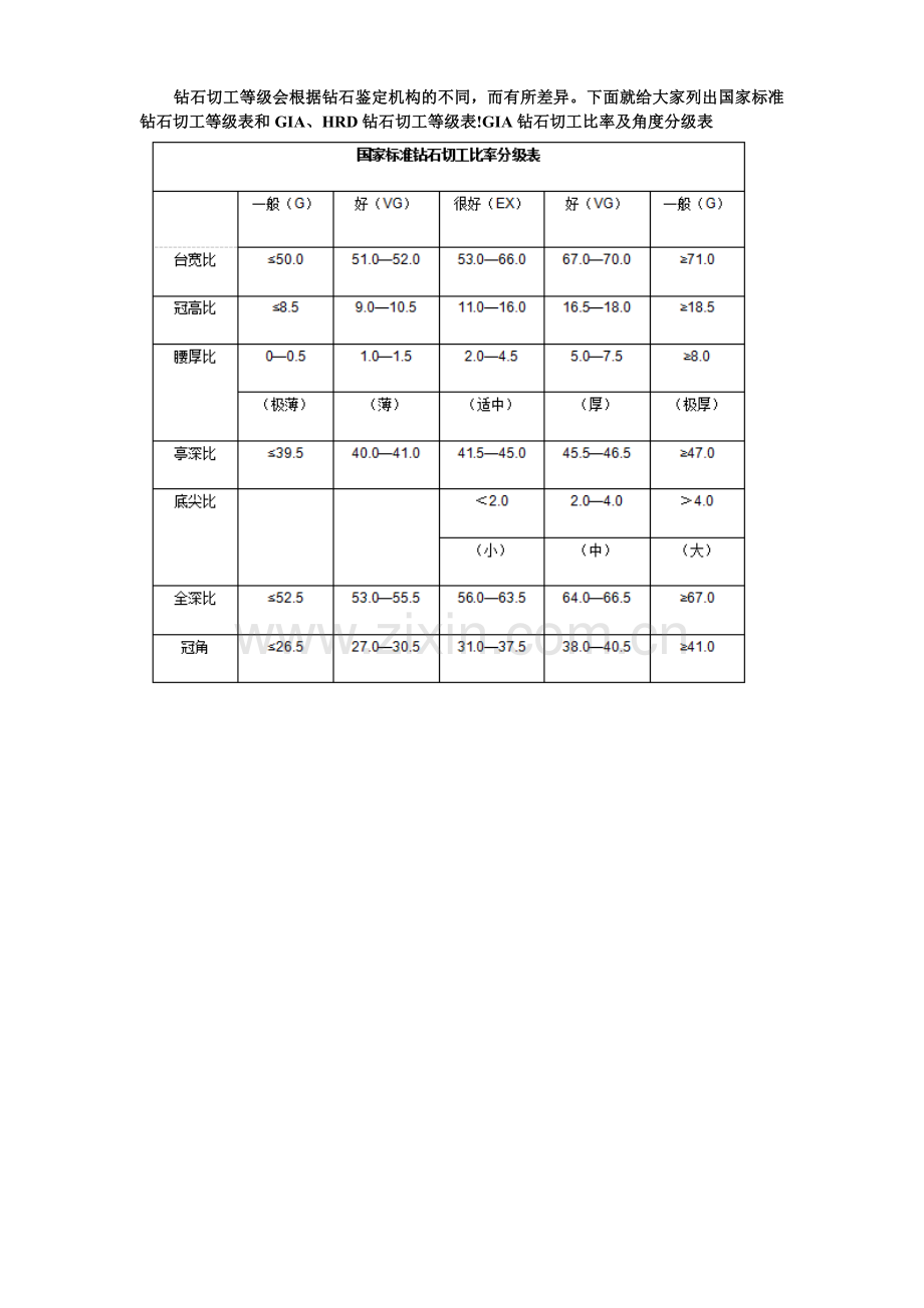 钻石切工分级-钻石切工等级数据.doc_第2页