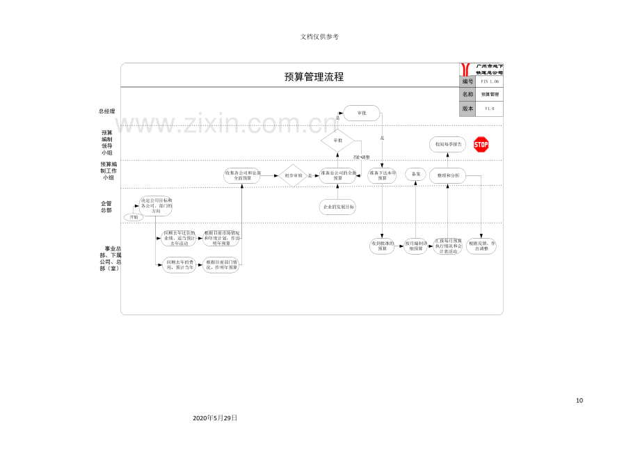 广州地铁关键业务流程优化报告.doc_第2页