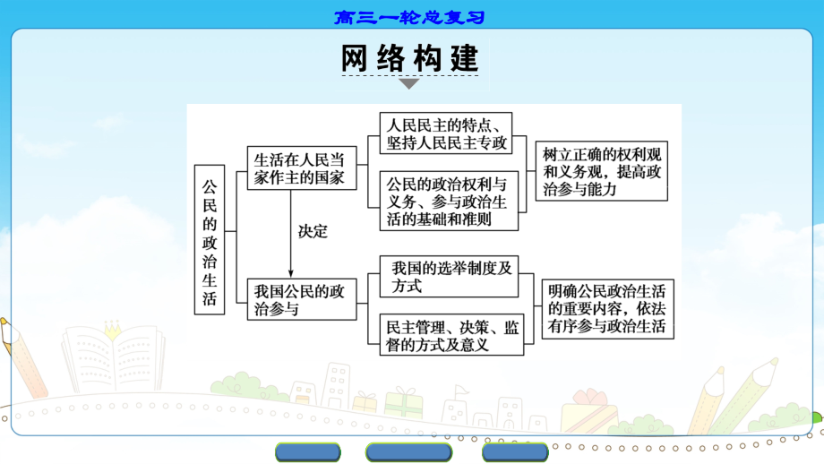 第5单元-单元高效整合与过关测评 (2).ppt_第2页