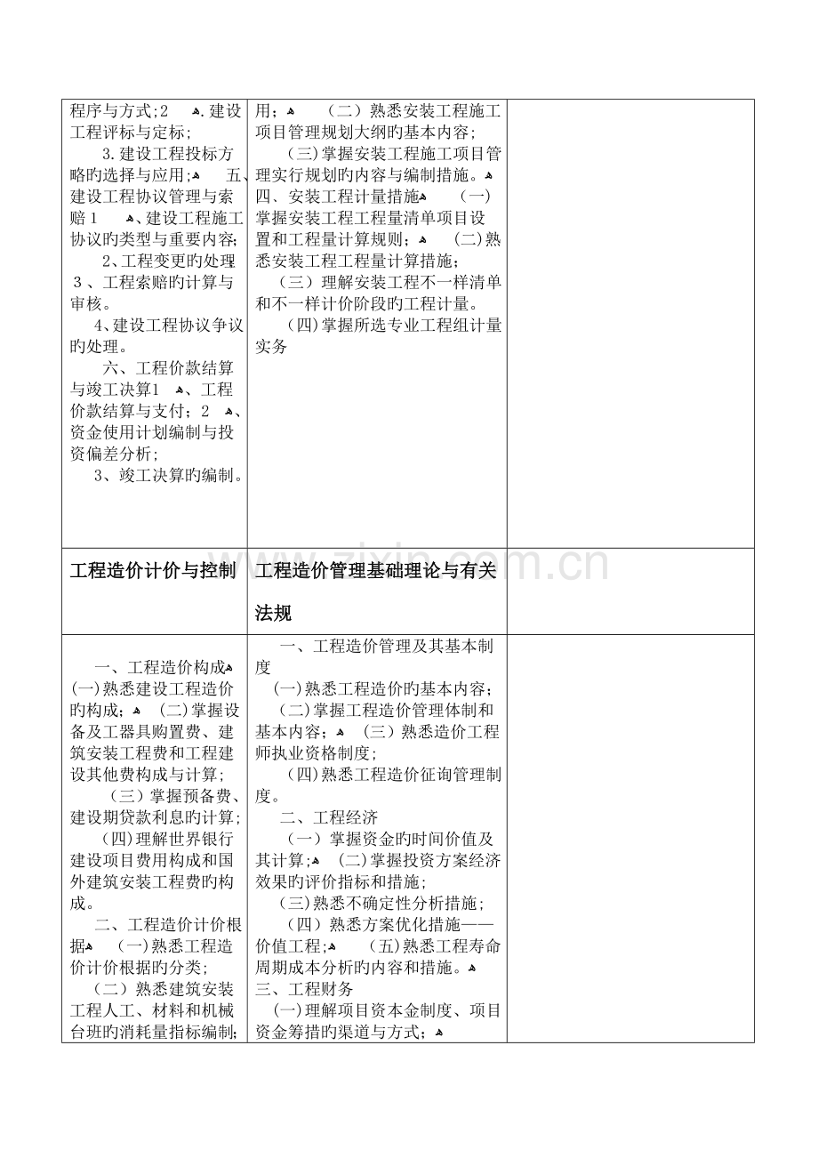 2023年造价师考试大纲案例分析建设工程与技术工程造价计价与控制工程造价管理基础理论与相关法规.doc_第2页