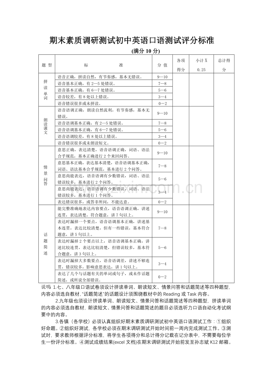 期末素质调研测试初中英语口语测试评分标准.doc_第1页