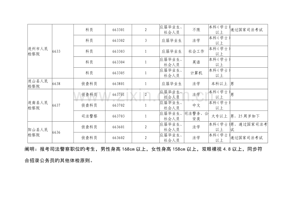 2023年检察院系统招考公务员职位表.doc_第2页