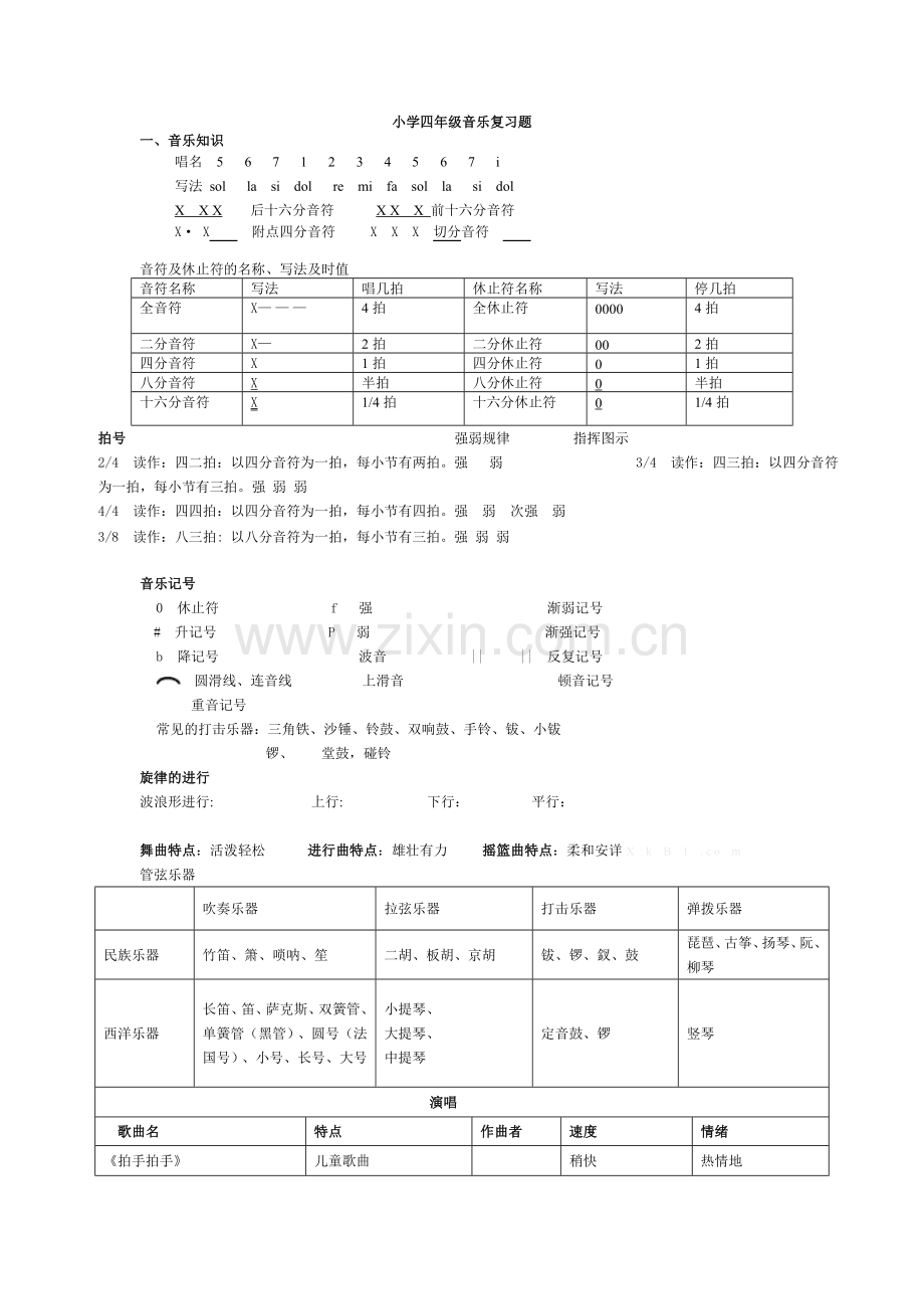 小学四年级音乐下册复习题.doc_第1页