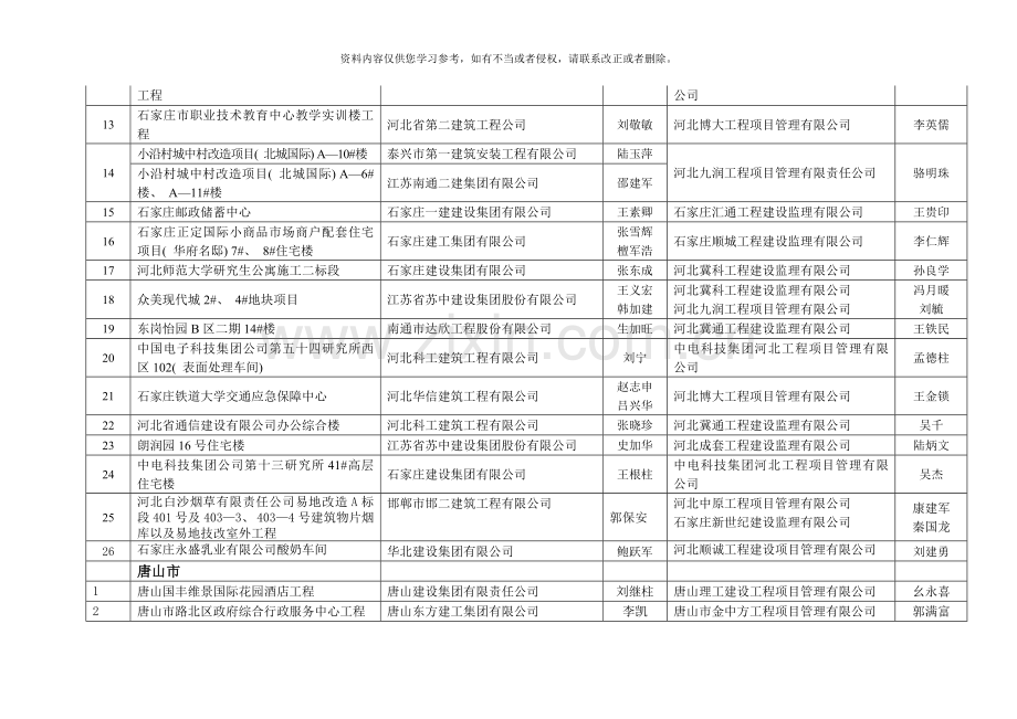 河北省建设工程安济杯奖省优质工程评审结果模板.doc_第2页