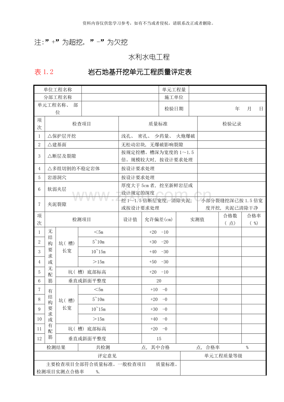 泸定县新城建设水利工程检评表水工建筑工程单元工程质量评定表模板.doc_第2页