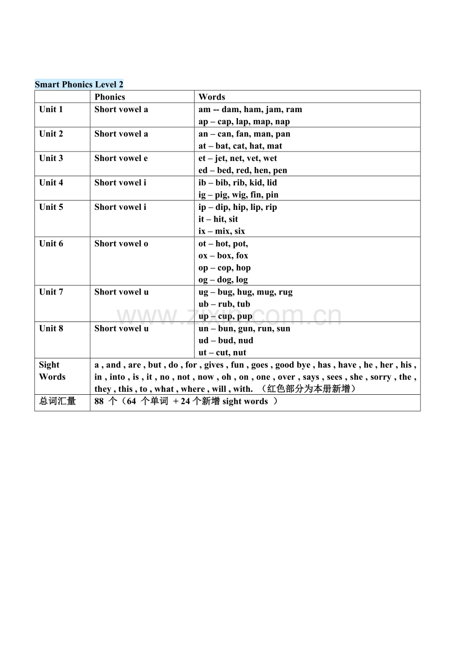 Smart-Phonics单词表.doc_第2页