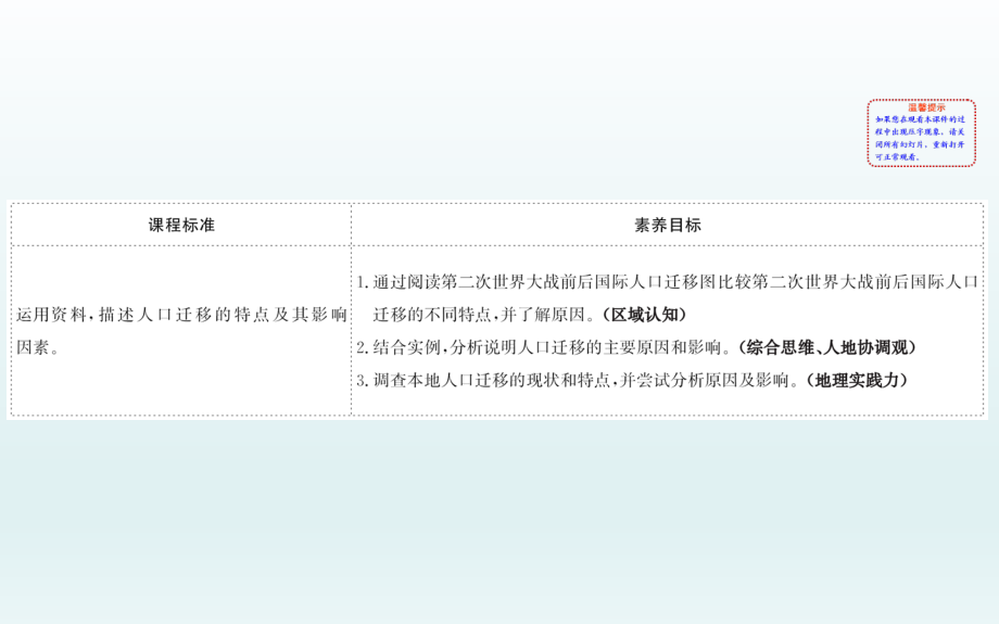 （新教材）【人教版】20版必修二12（地理）.ppt_第2页