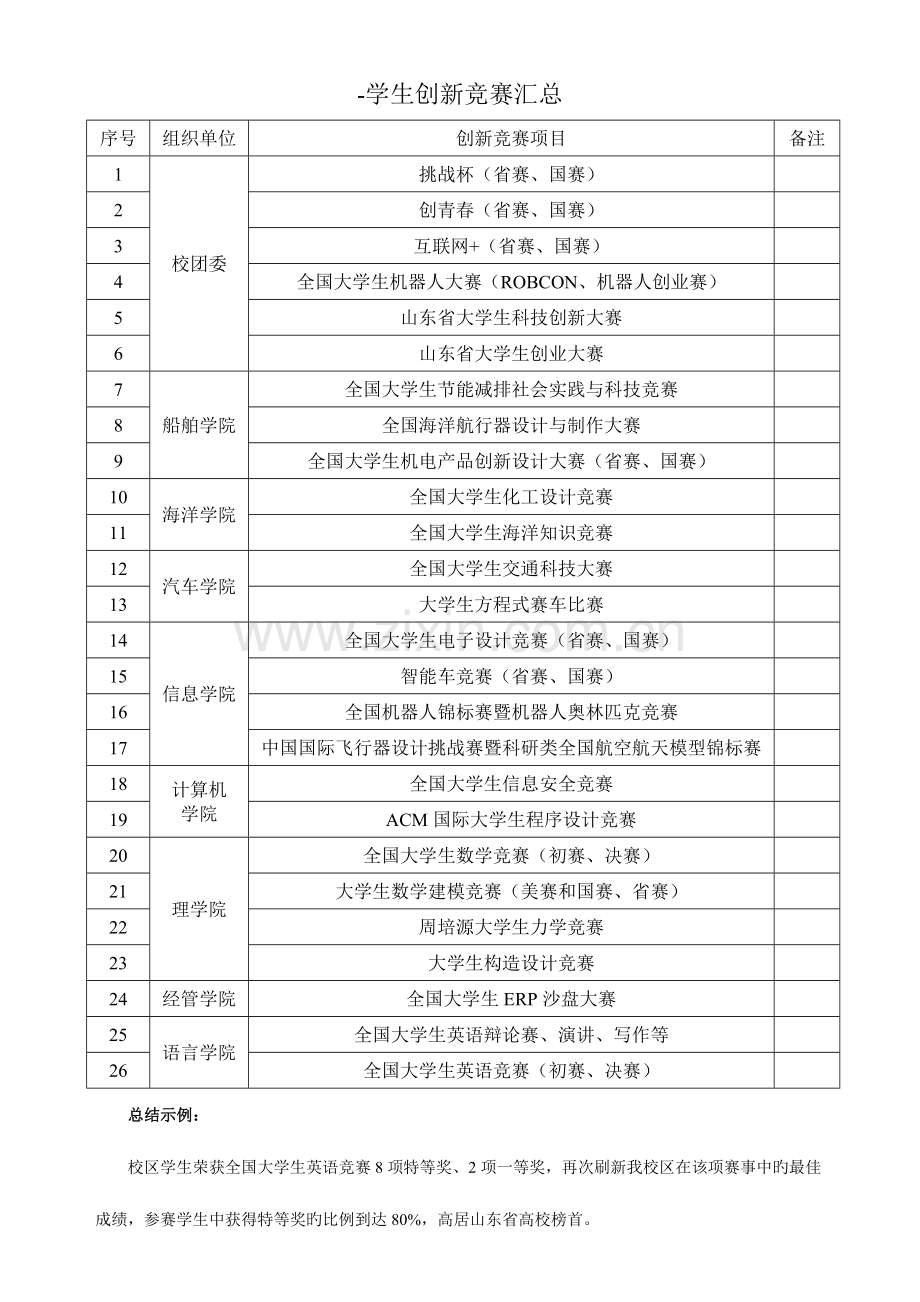 2023年学生创新竞赛汇总.doc_第1页