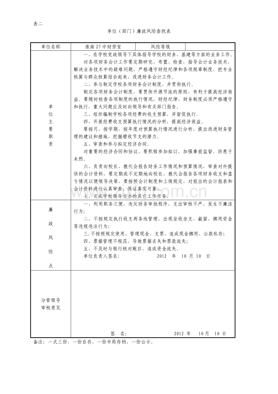 学校财劳室廉政风险查找表.doc_第1页