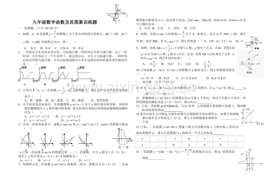 函数及其图像训练题九年级.doc_第1页