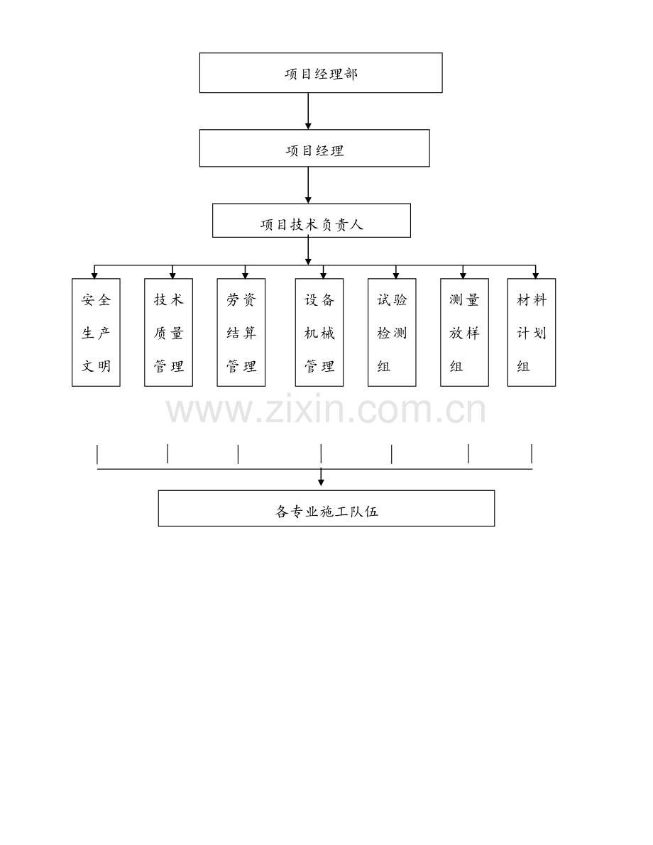 江北区杨家河冲沟边坡治理工程施组.doc_第2页