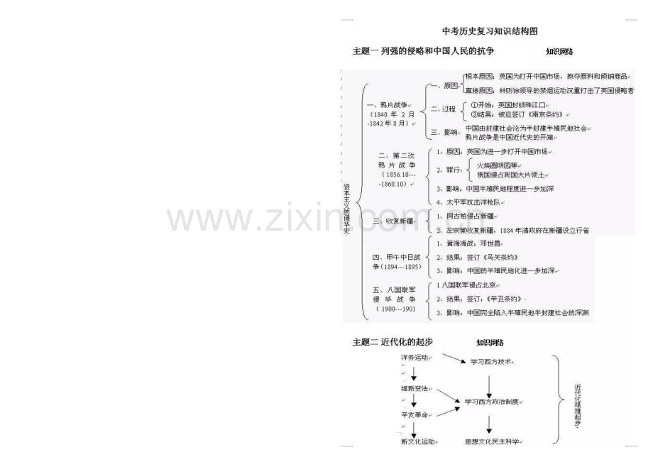 中考历史知识框架图及大事年表（图片版）.docx_第1页