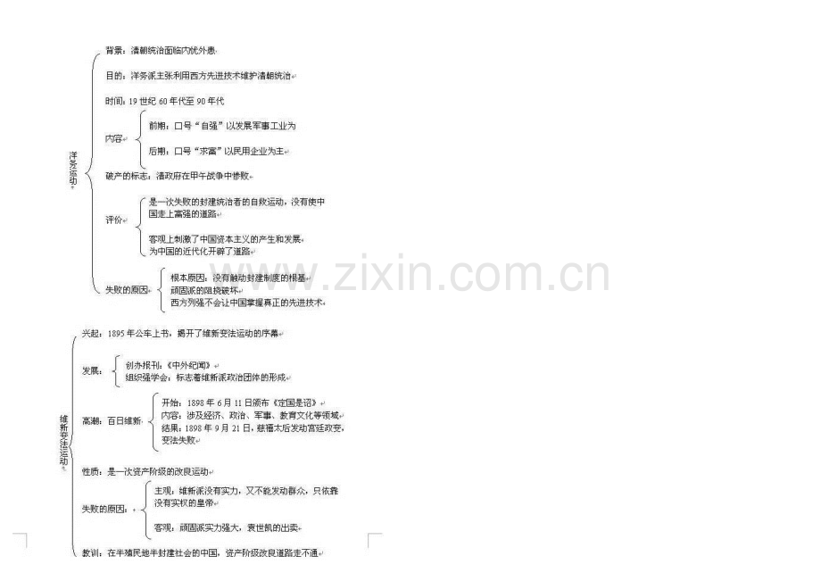 中考历史知识框架图及大事年表（图片版）.docx_第2页