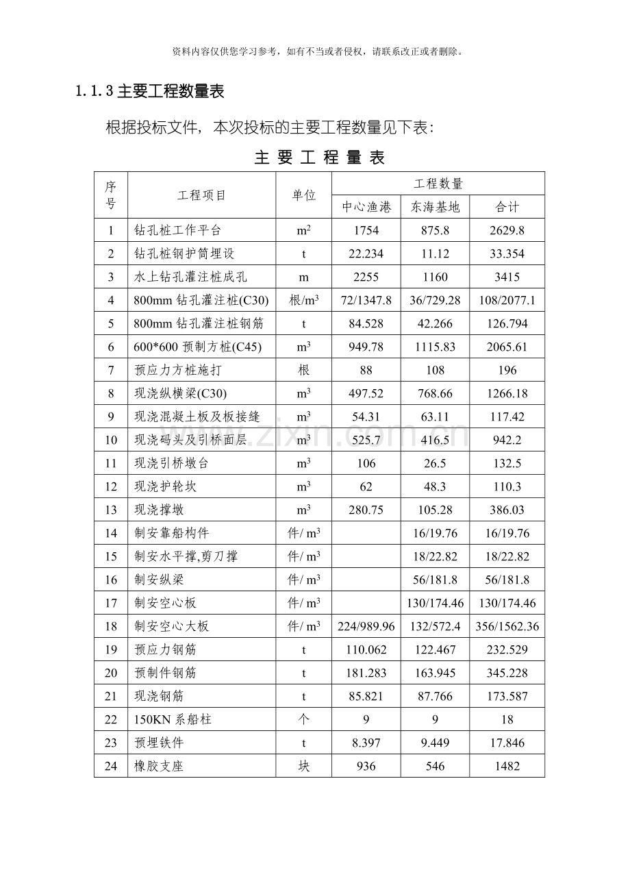 河岸高桩施工组织设计模板.doc_第2页