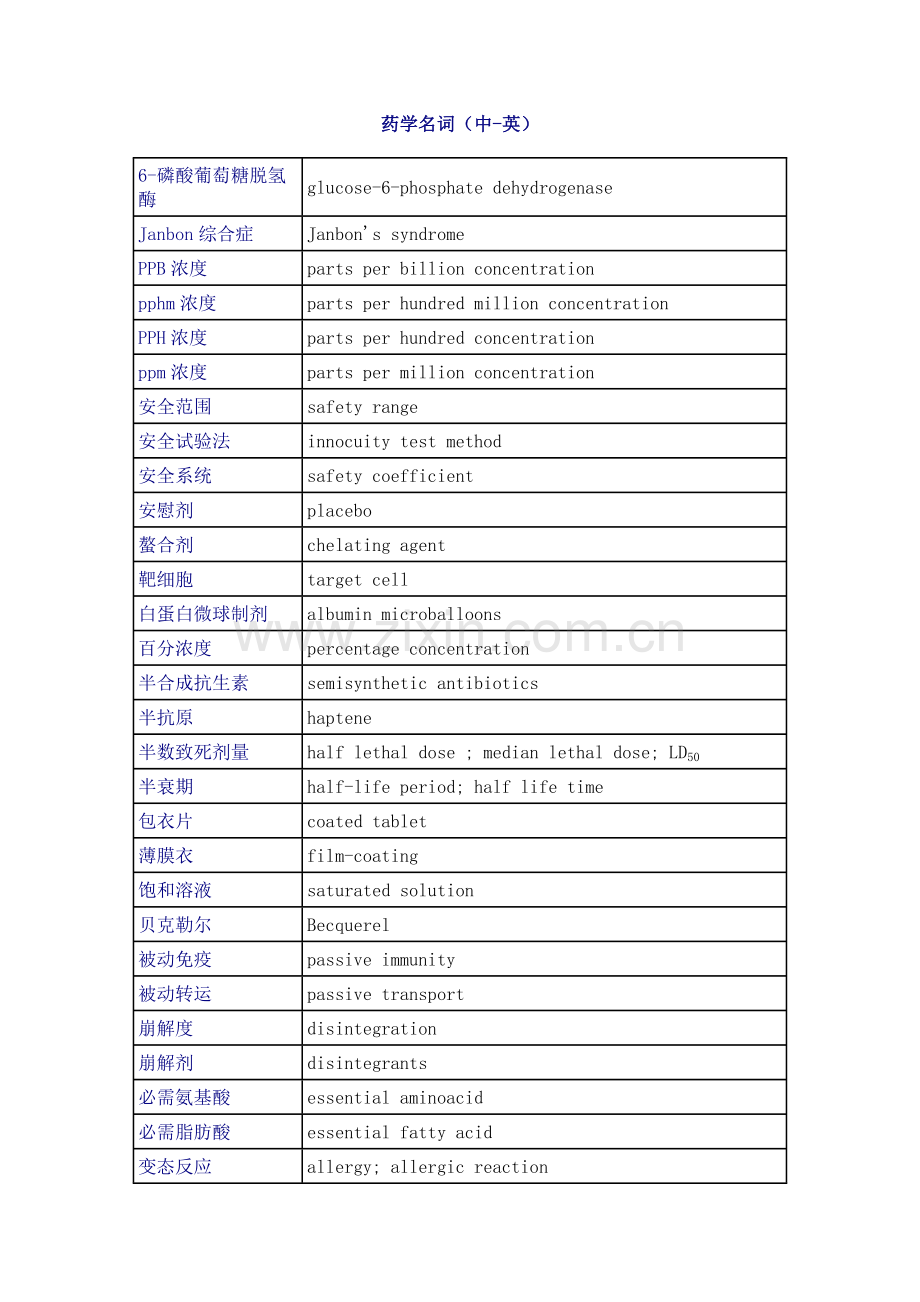 常用药学名词中英对照.doc_第1页