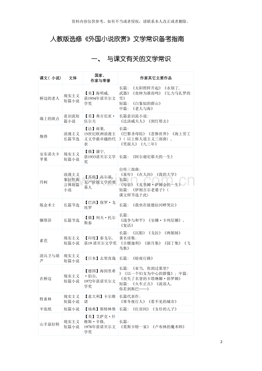 外国小说文学常识表格大全模板.doc_第2页