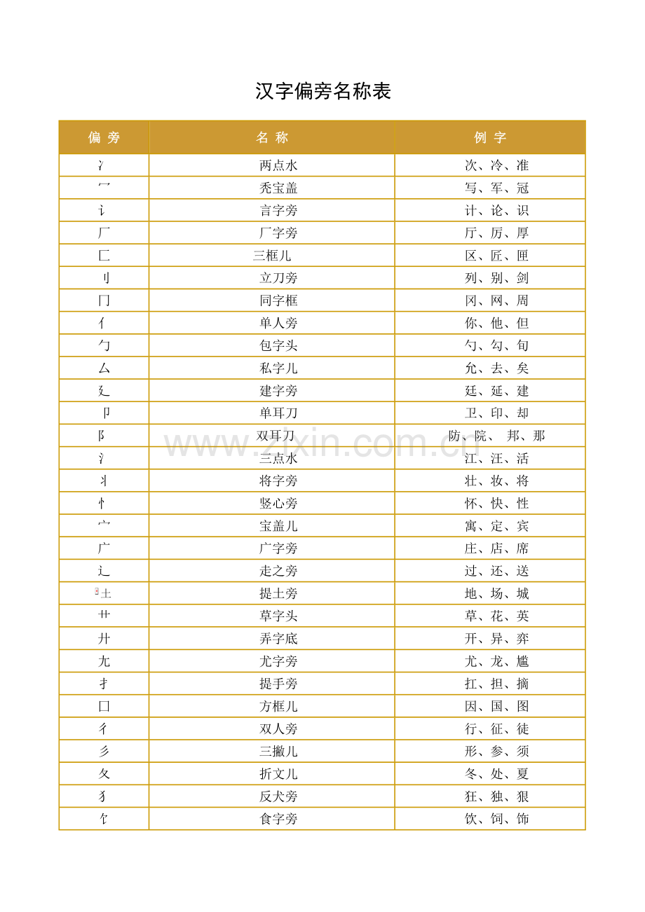 汉字偏旁笔画笔顺表.doc_第1页