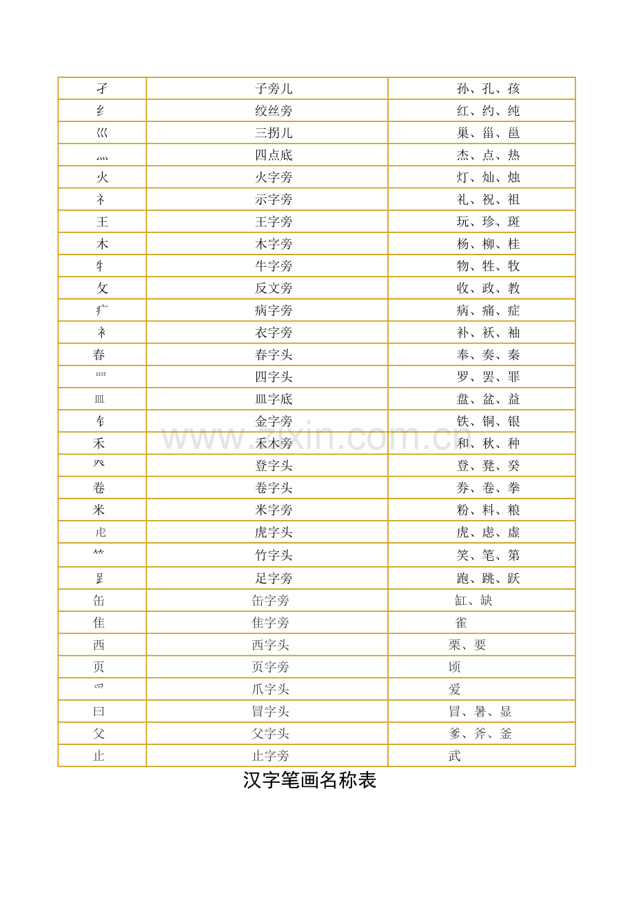 汉字偏旁笔画笔顺表.doc_第2页