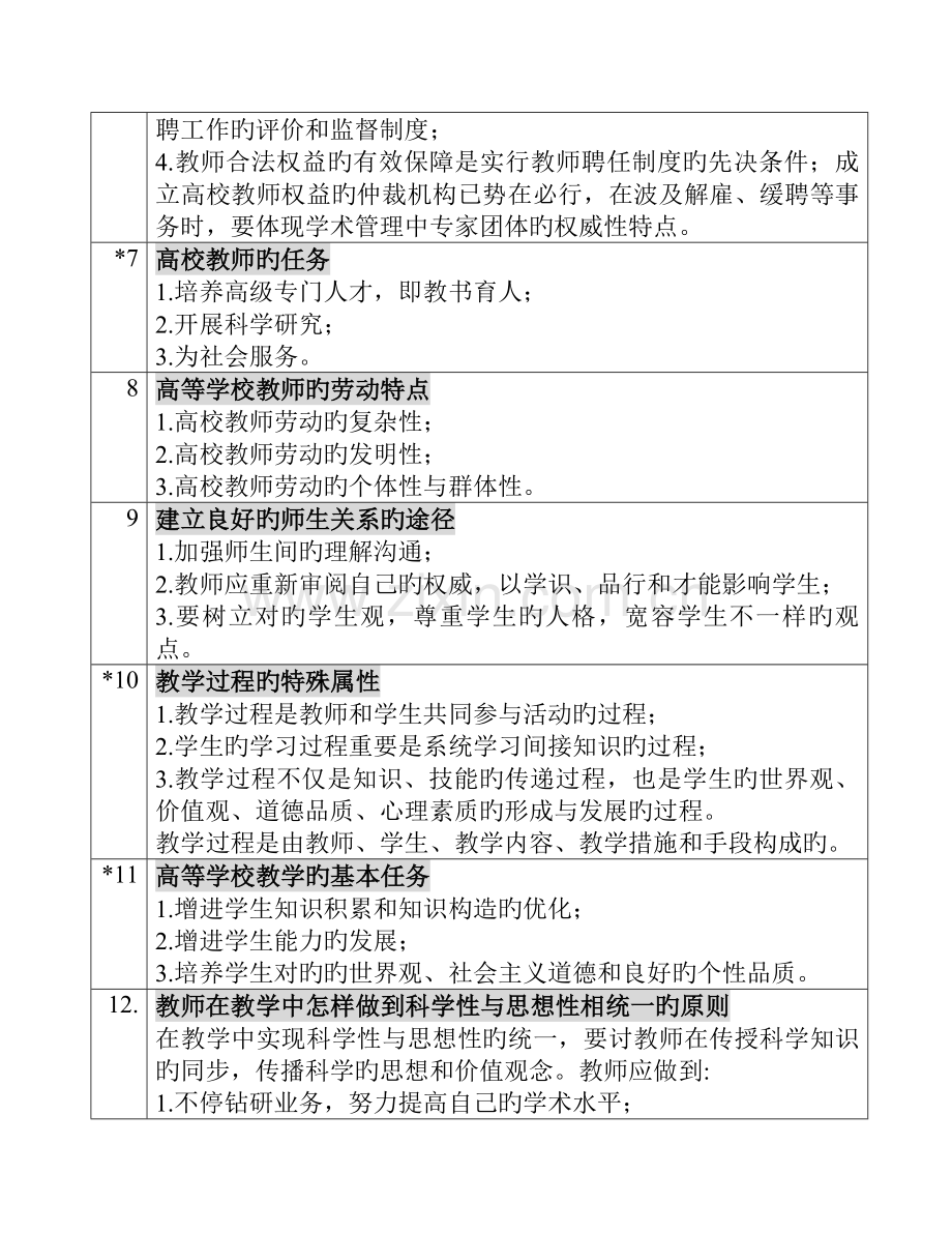 2023年高校教师资格证考试教育学冲刺必备.docx_第2页