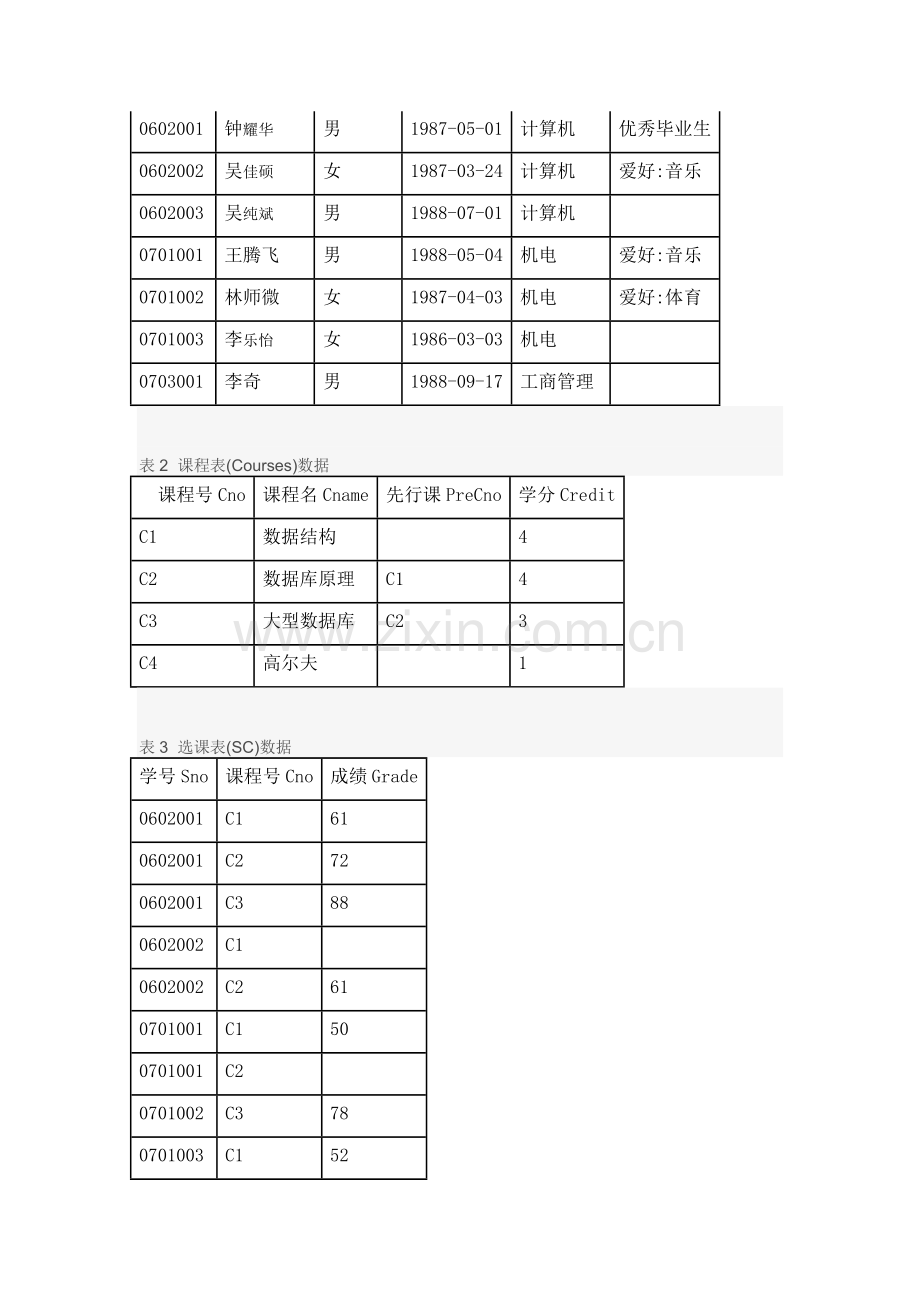 数据库实验答案.doc_第2页