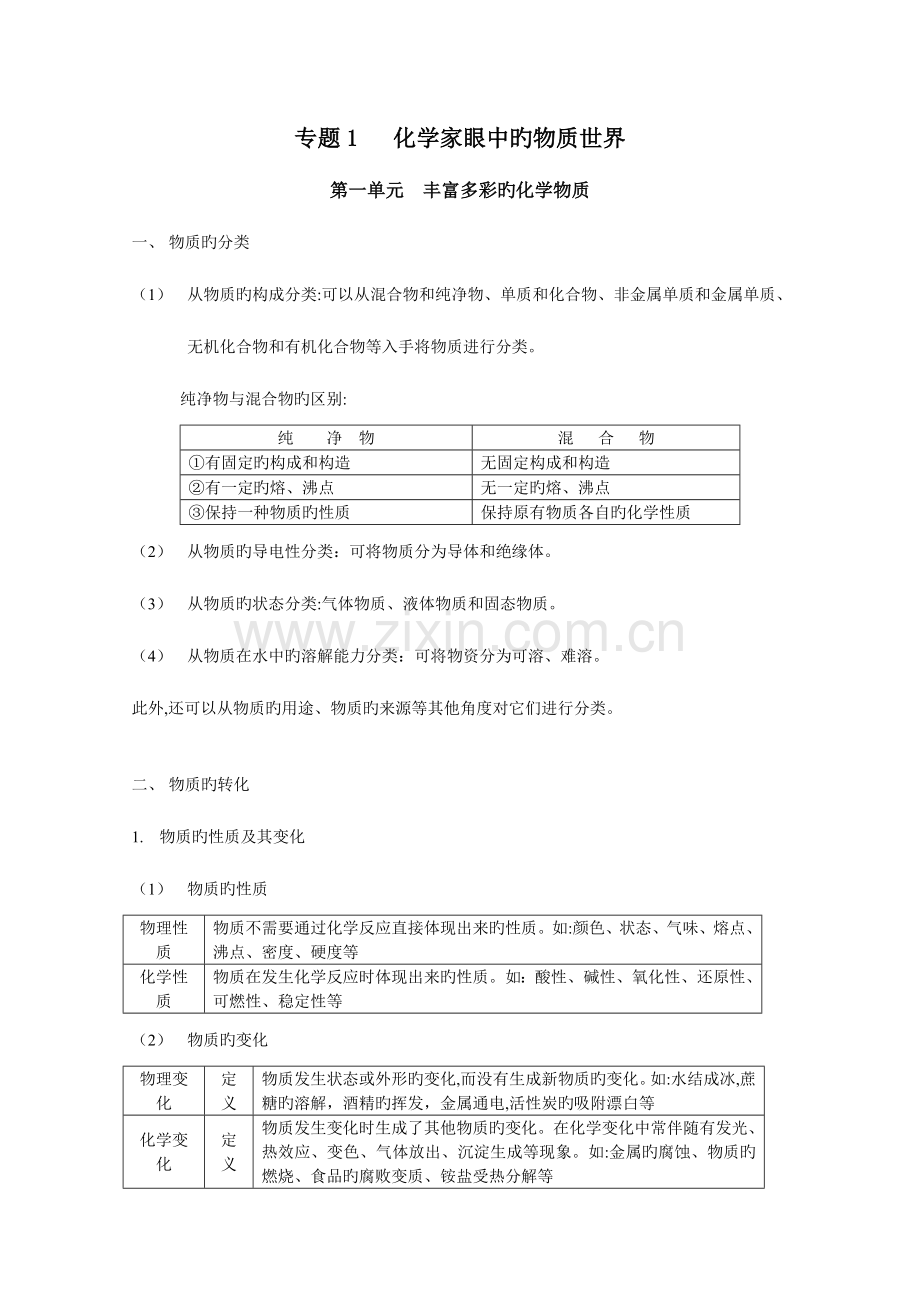 2023年高中化学苏教版必修知识点全面总结.doc_第1页