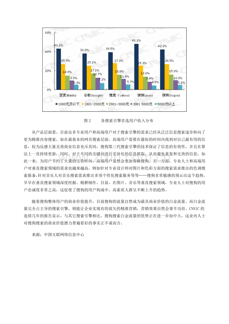 搜狗用户收入对比.doc_第2页