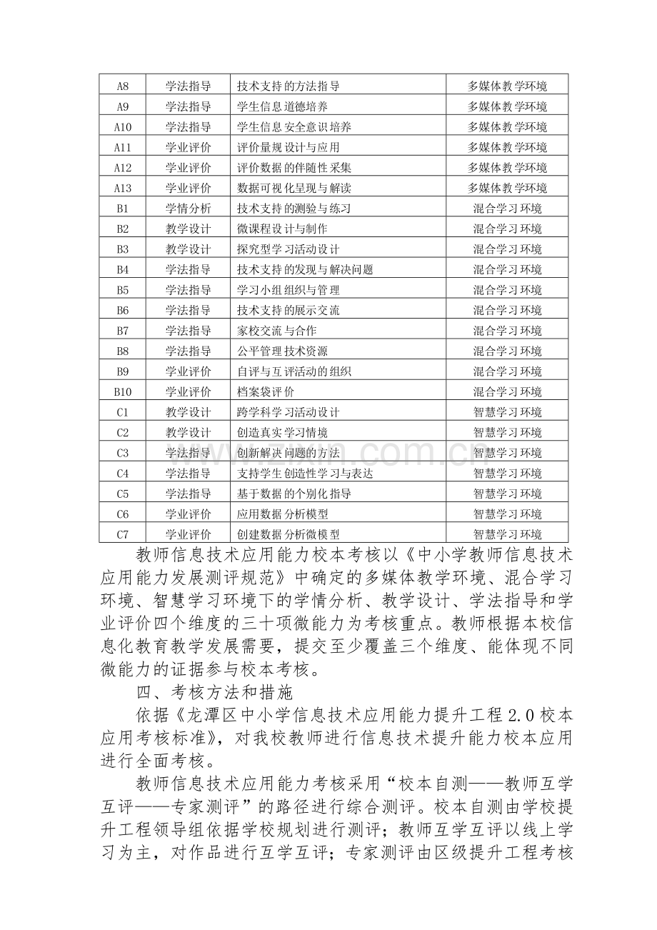 龙潭实验20信息技术能力提升考核方案.docx_第2页