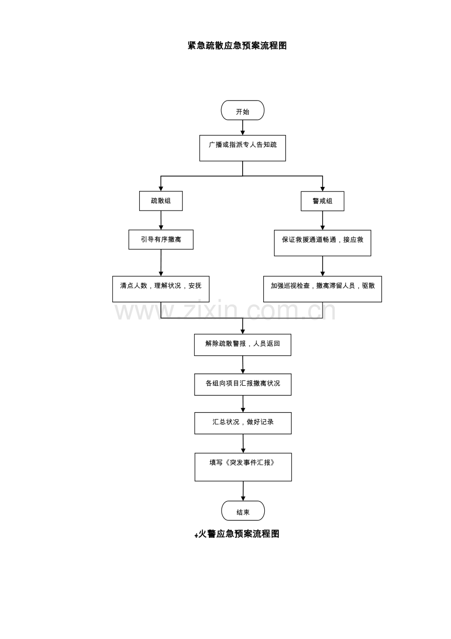 2023年医院后勤保障突发事件应急预案汇编.doc_第1页