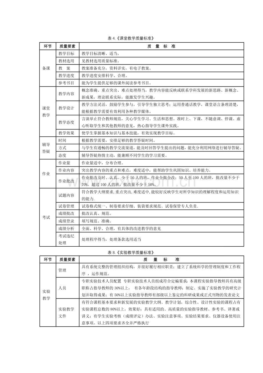 本学期老师要做的考核标准.docx_第1页
