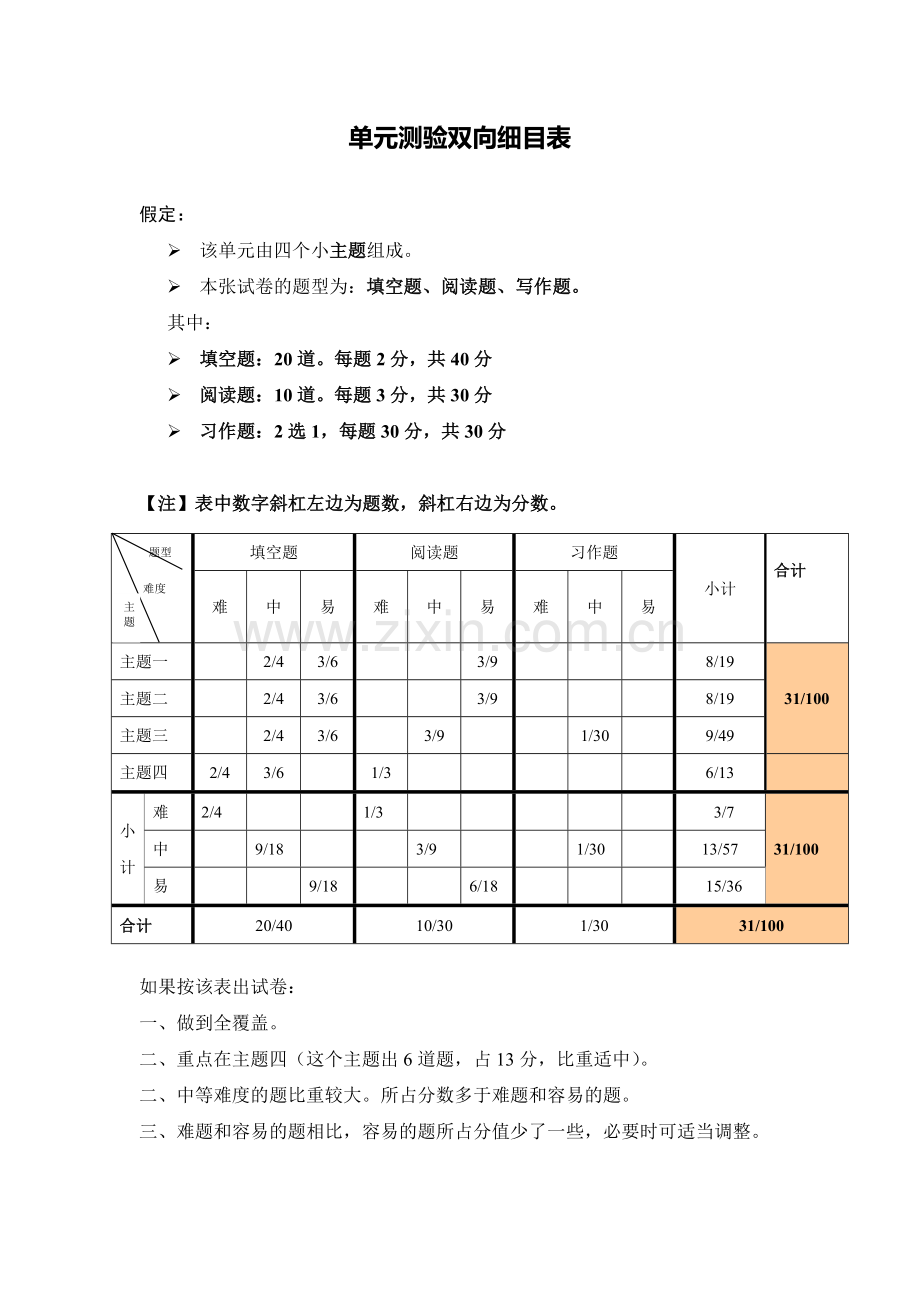 赵艳苏教版语文五上第一单元单元测验双向细目表.doc_第1页