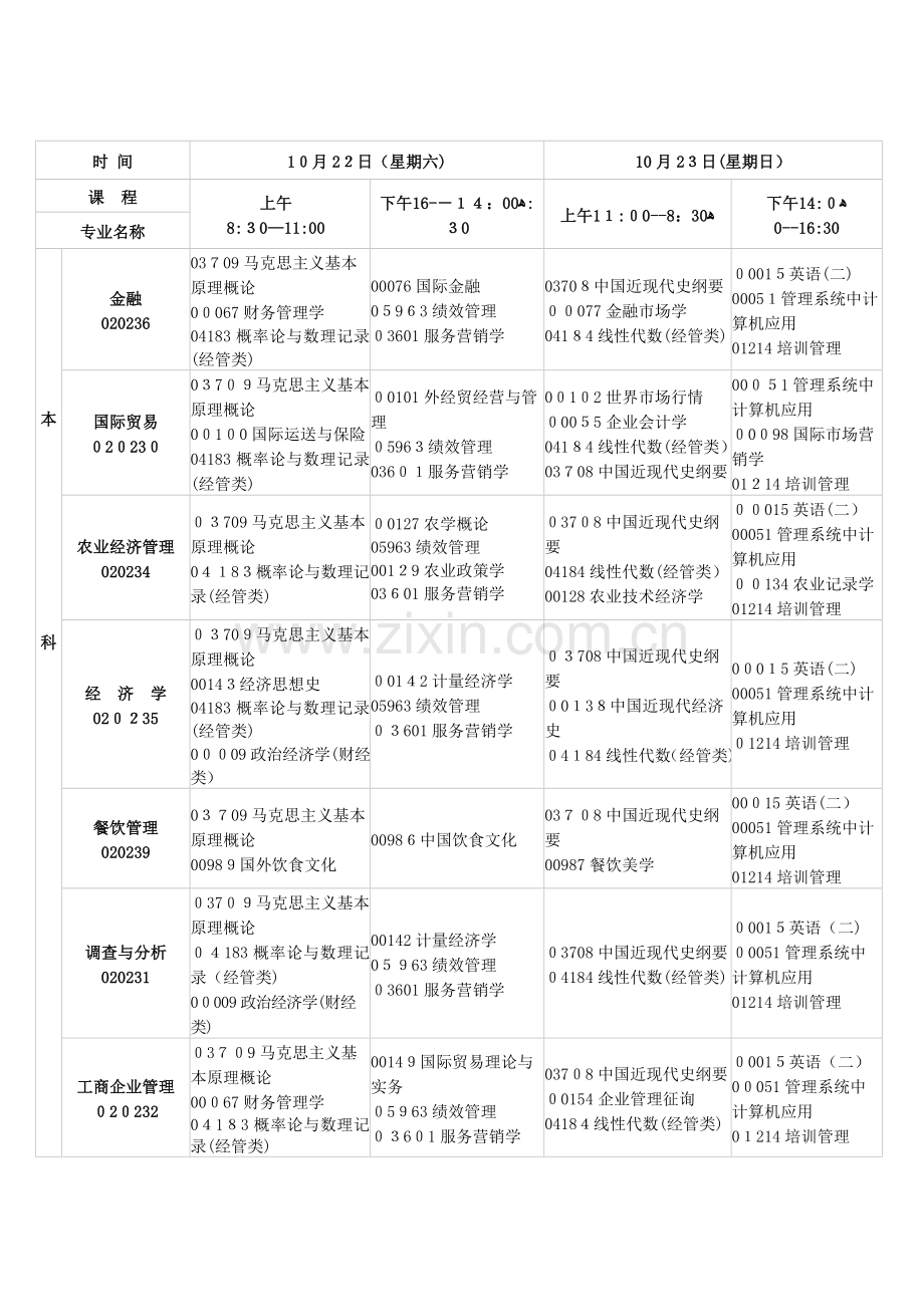 2023年江西省自学考试课程预安排表.doc_第1页