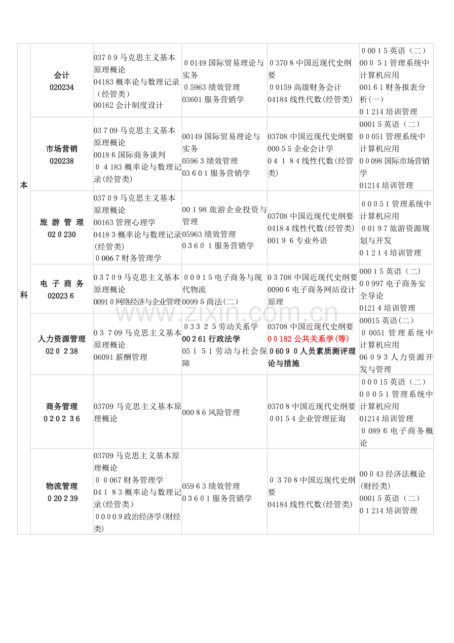 2023年江西省自学考试课程预安排表.doc_第2页