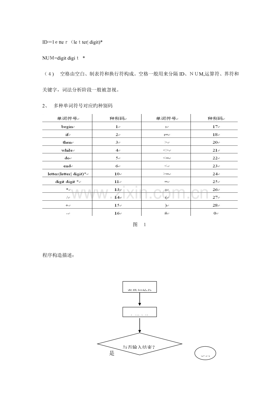 2023年实验一词法分析实验报告.doc_第2页