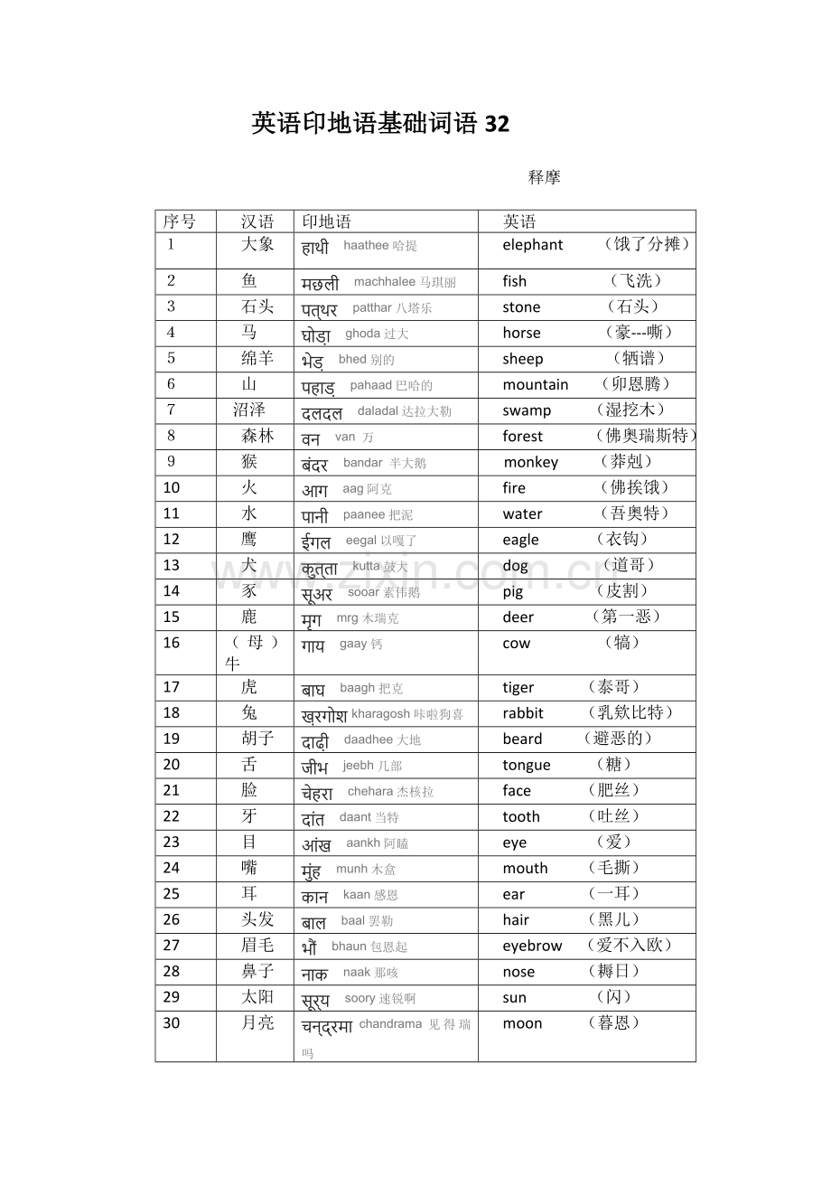 英语印地语基础词语32.doc_第1页