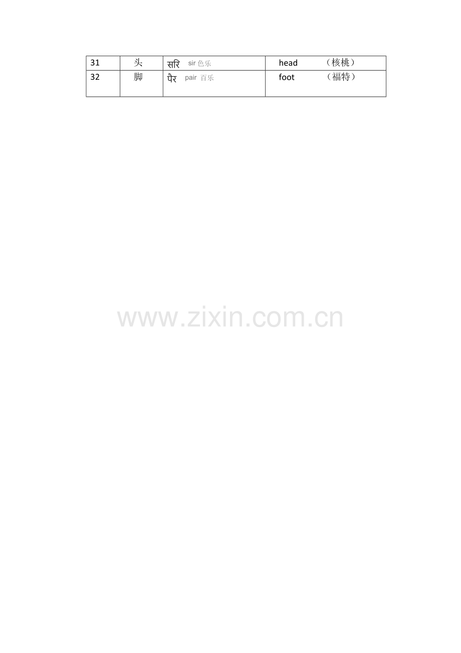 英语印地语基础词语32.doc_第2页