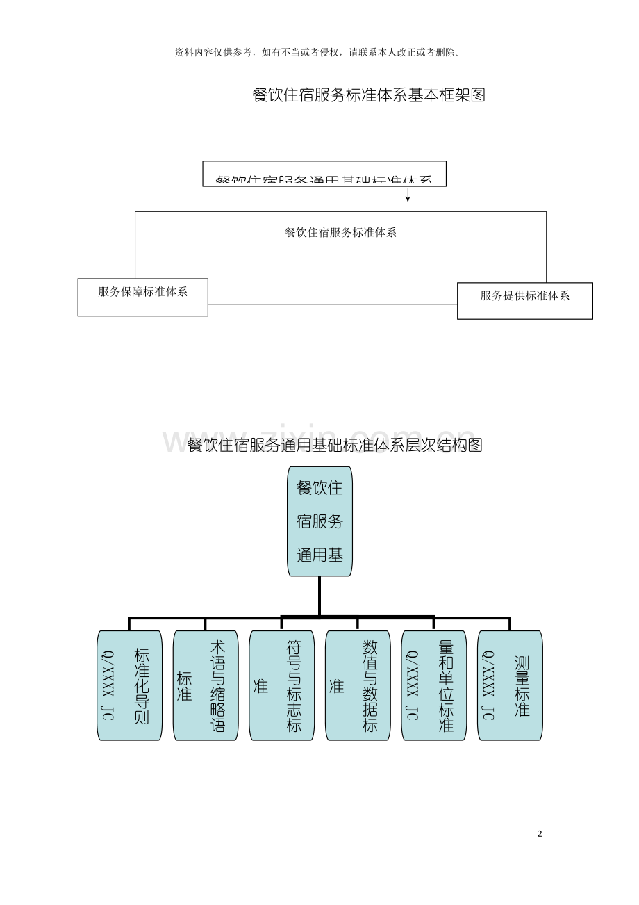 餐饮住宿类标准体系框架图模板.doc_第2页