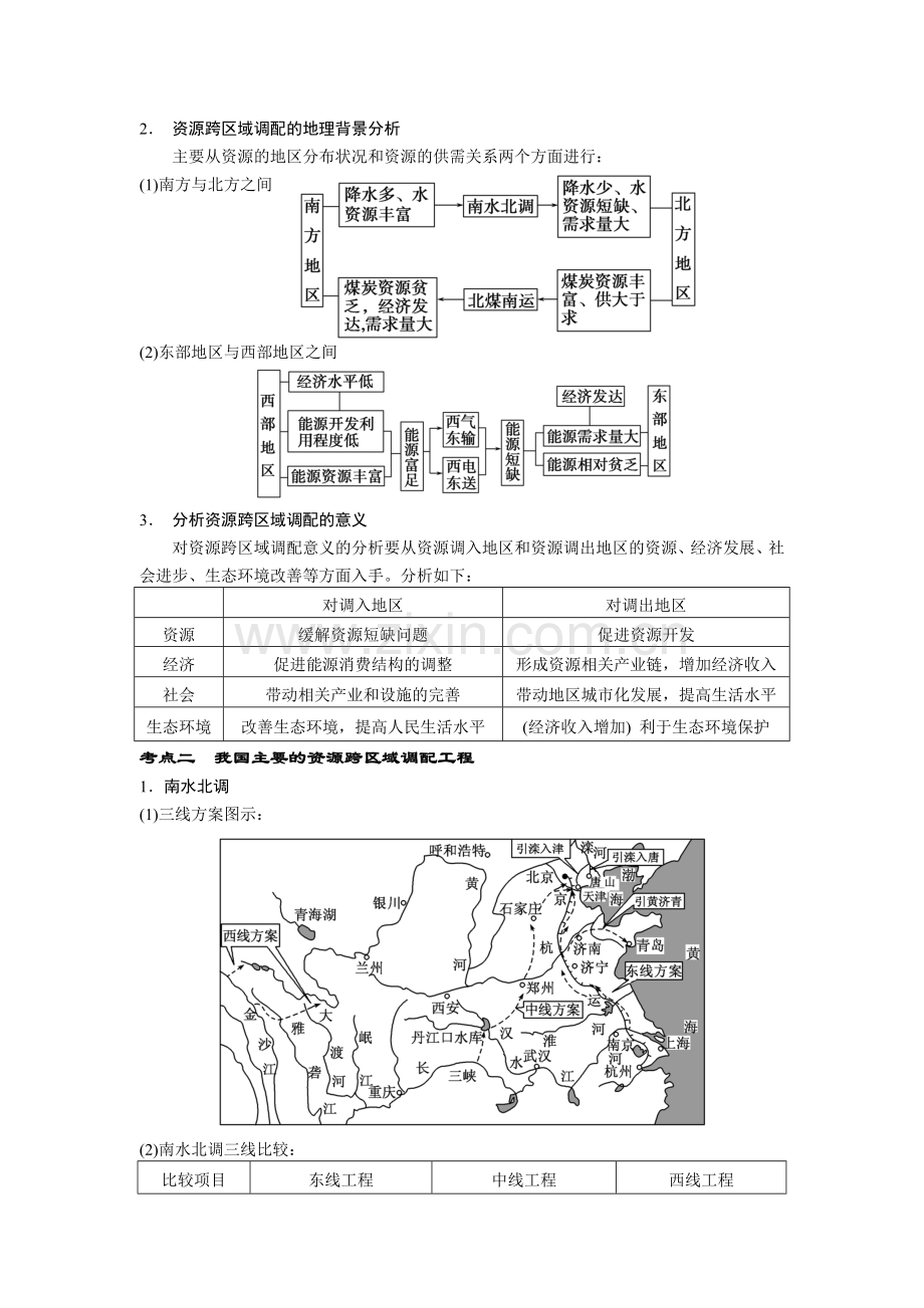 资源的跨区域调配.doc_第2页