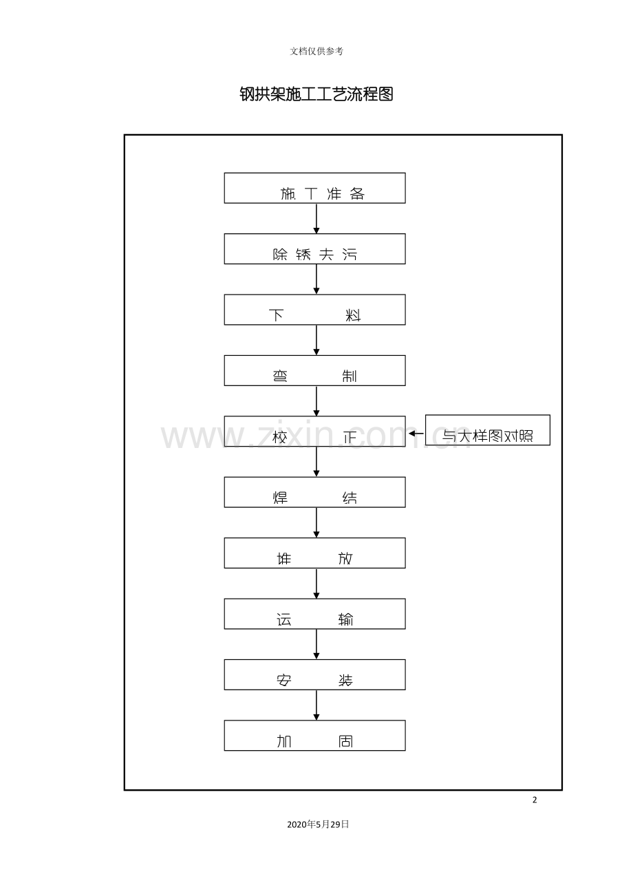 钢拱架施工工艺流程图.doc_第2页