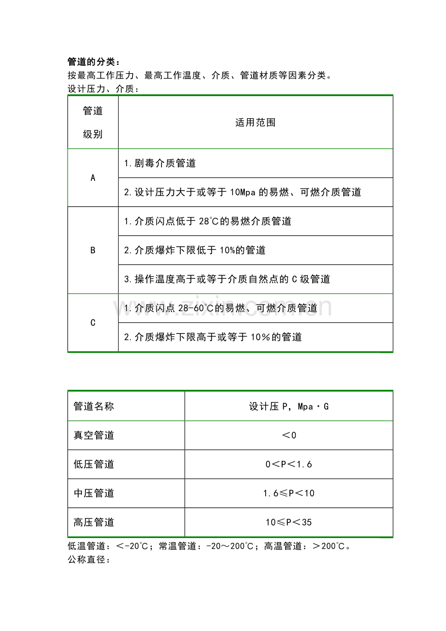 工艺管道阀门基础知识及安装要点.docx_第1页
