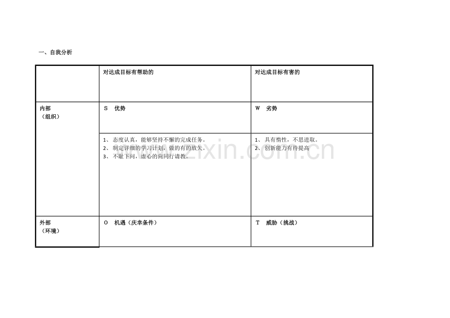任务表单：个人自我诊断SWOT分析表 (5).doc_第1页