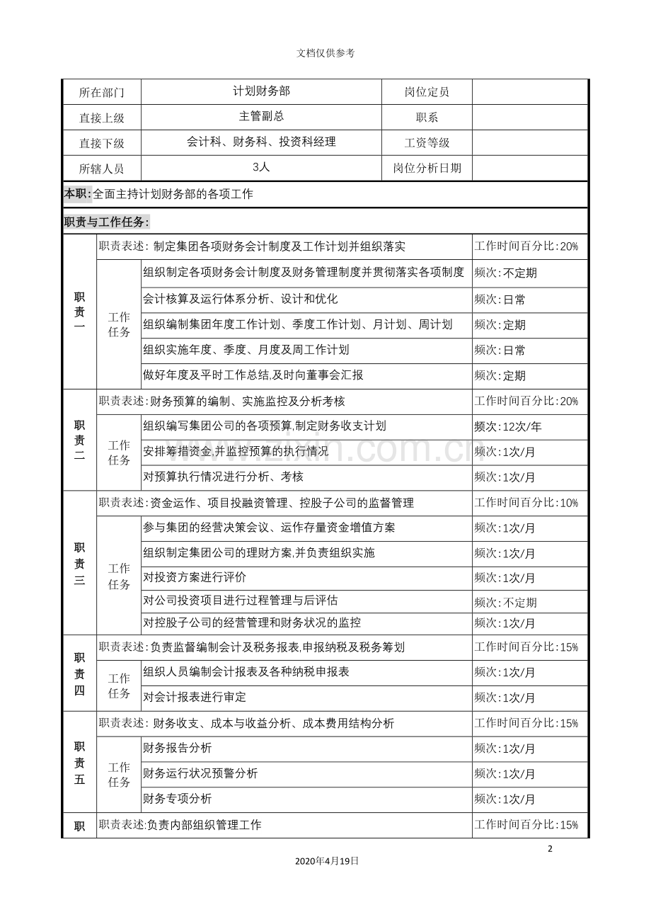 计划财务部经理的岗位说明书.doc_第2页