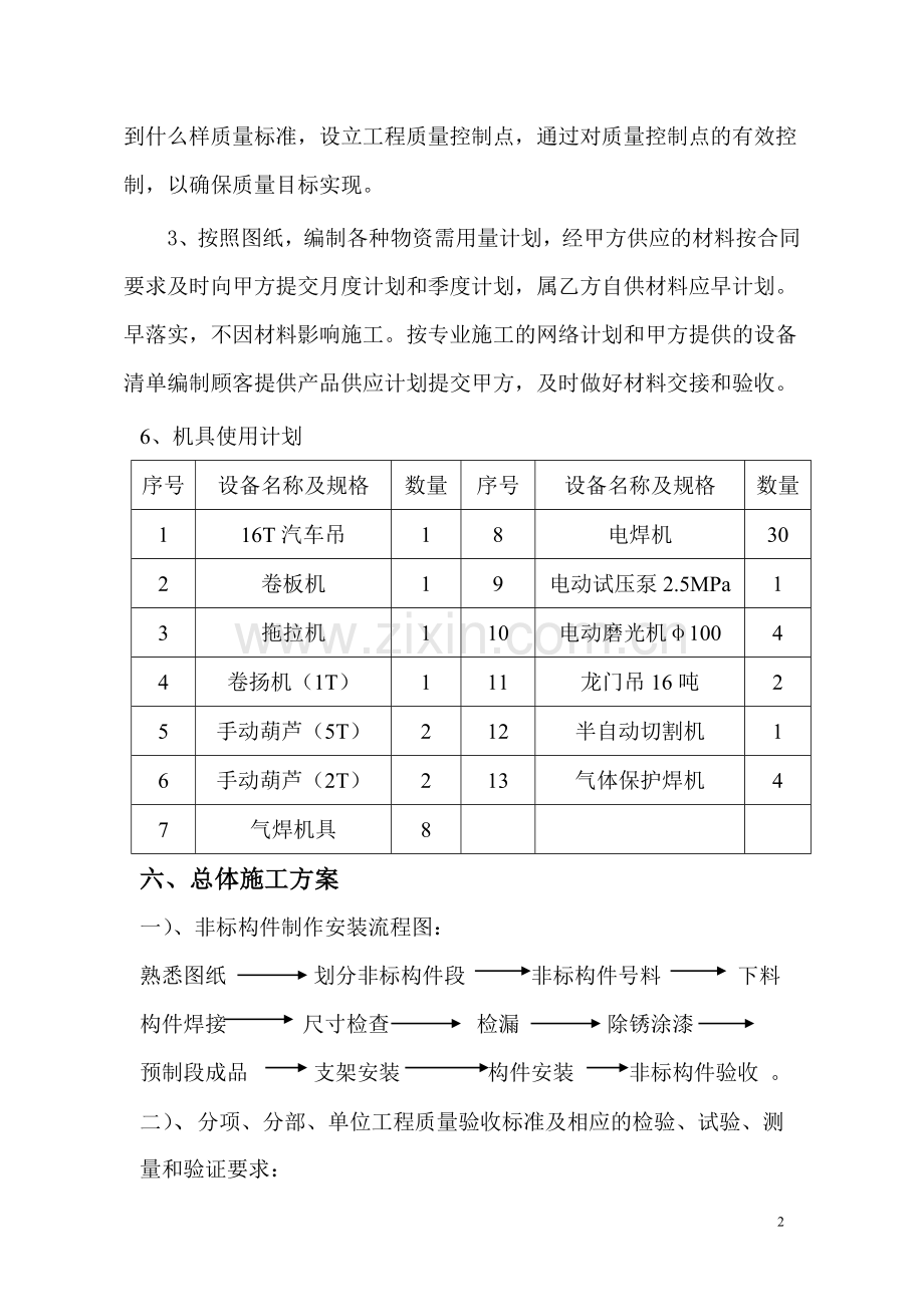新疆昆玉钢铁有限公司道非标结构制作安装作业指导书.doc_第2页