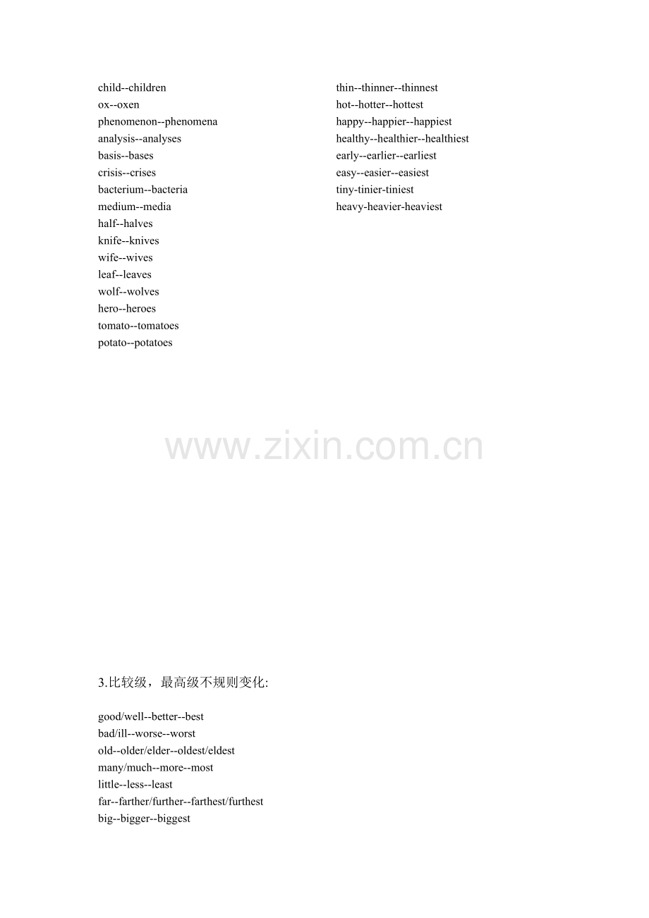 常用双写最后一个辅音字母的动词总结.docx_第2页