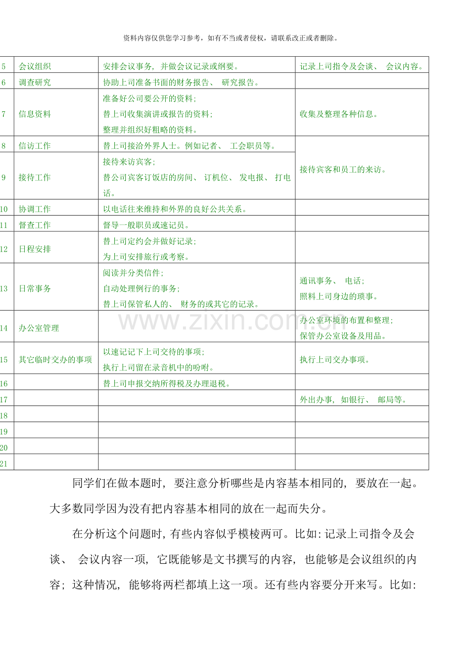 办公室管理课程作业评讲与课程典型考点解析.doc_第2页