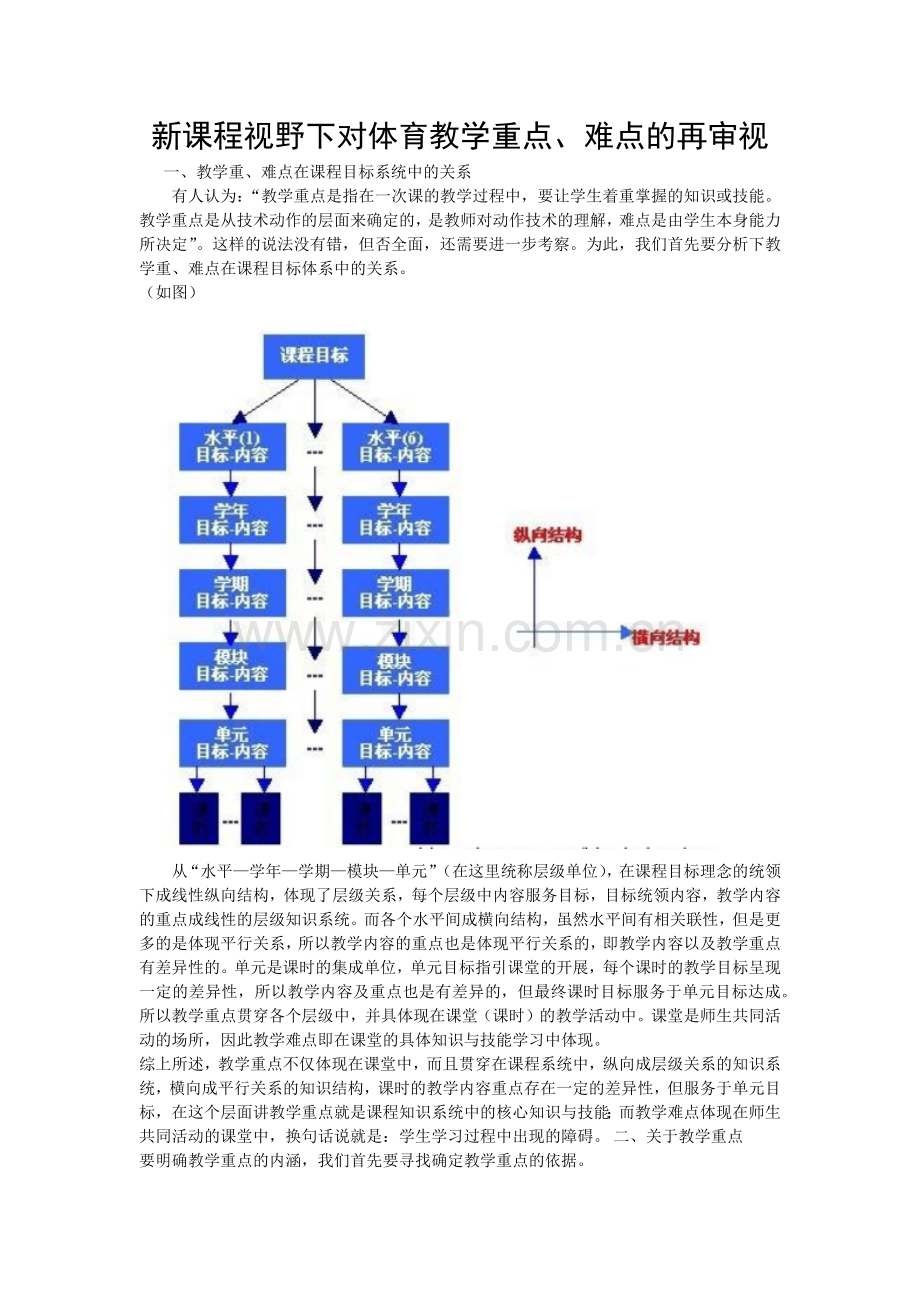 新课程视野下对体育教学重点、难点的再审视.docx_第1页