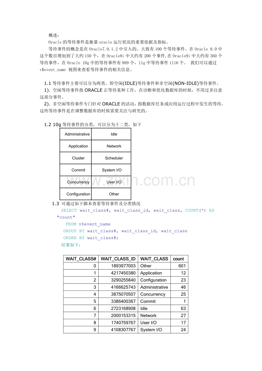 Oracle等待事件参考手册(草稿).doc_第1页