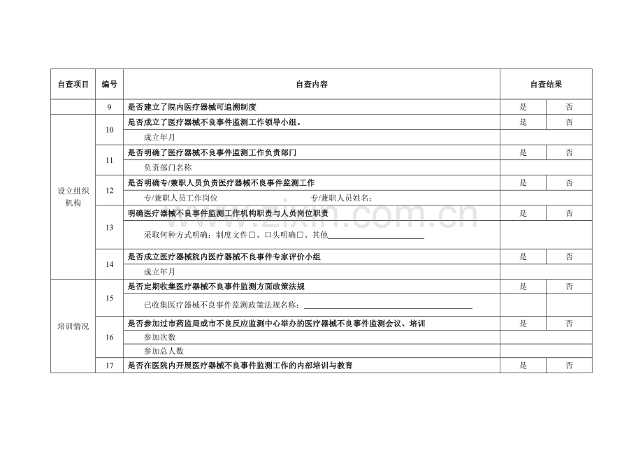 医院医疗机构医疗器械不良事件监测工作自查表.doc_第2页