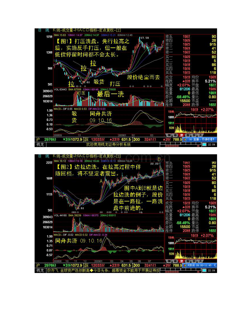 关于一些个股洗盘的技巧的术图解.doc_第2页