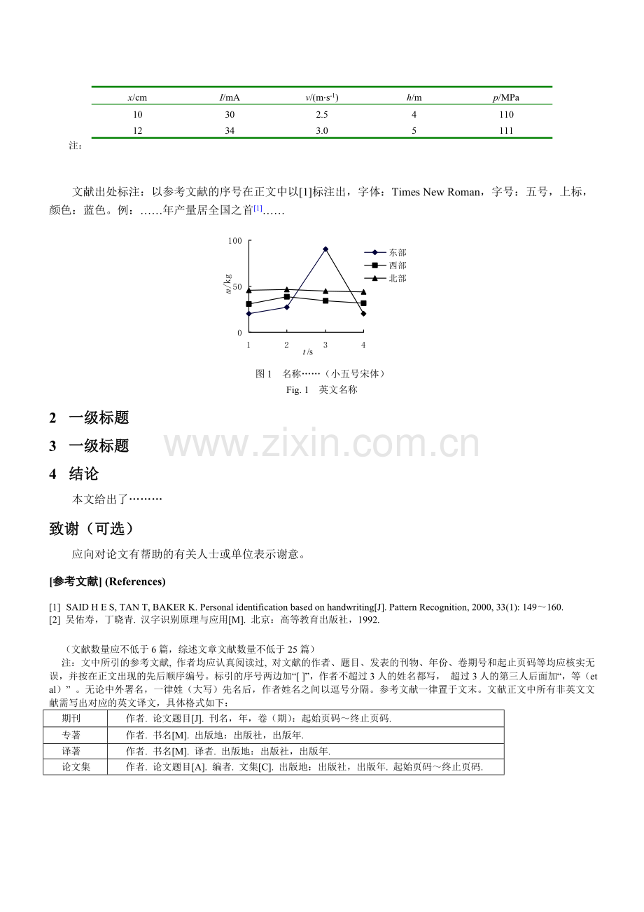 汽车运行材料--课程论文-写作要求.doc_第2页