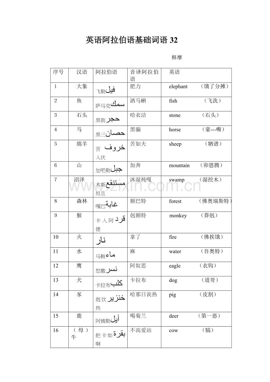英语阿拉伯语基础词语32.doc_第1页